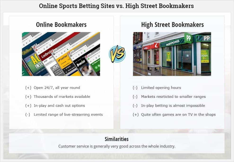 Ranking of the top 10+ best online bookmakers in 2023