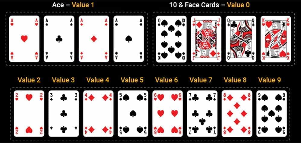 Baccarat Cards