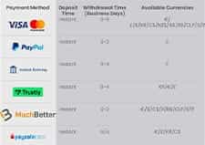 A selection of the payment methods Betiton customers can use.