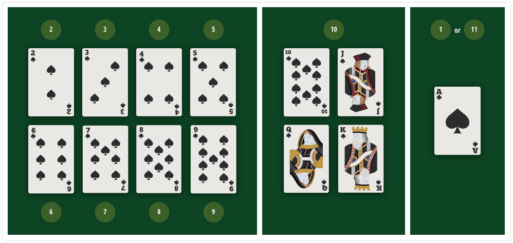 Blackjack Card Value Chart