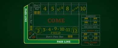 What Is The Pass Line In Craps
