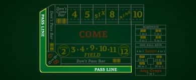 Craps no pass line strategy Craps no pass line strategy