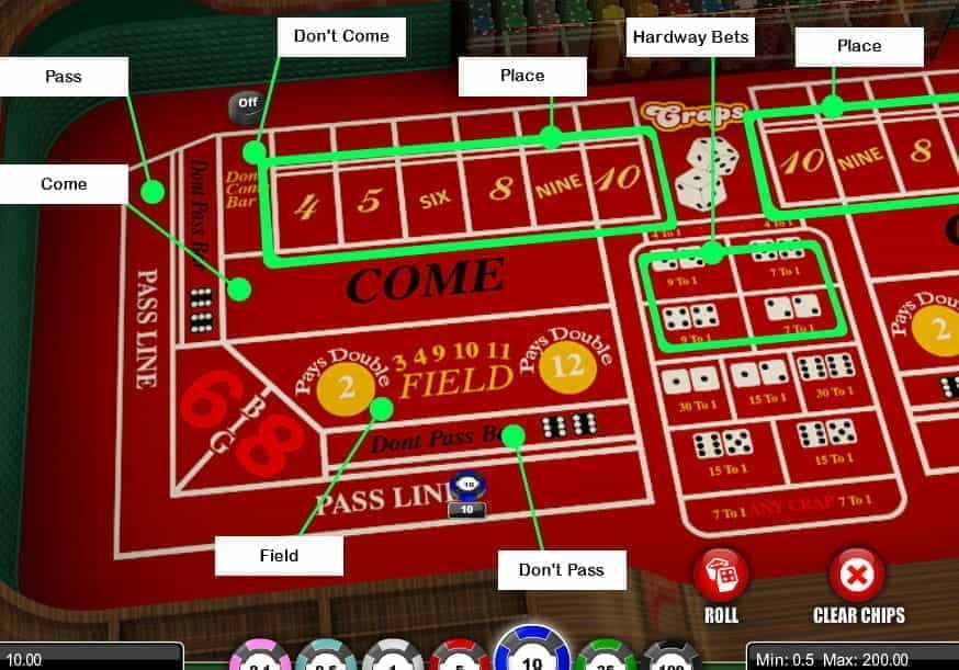 Craps Rules Beginners Guide How To Play Craps Made Easy