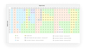 Advanced Blackjack Strategy Chart