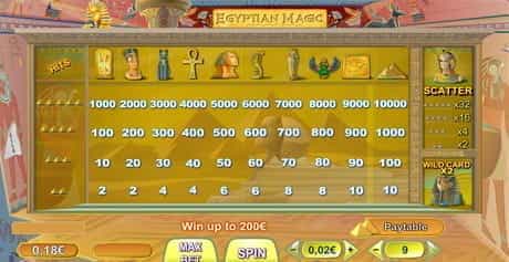In Egyptian Magic winnings are determined by a fixed paytable with multipliers