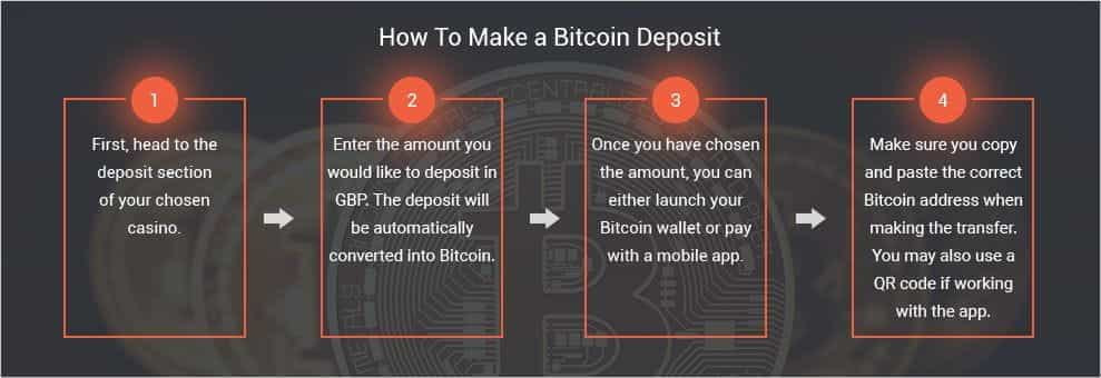 Bitcoin Crash Game Things To Know Before You Buy