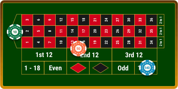 The Best Roulette System guide.......High Win Rate!