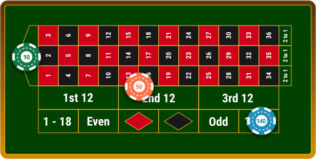 Strategy for roulette