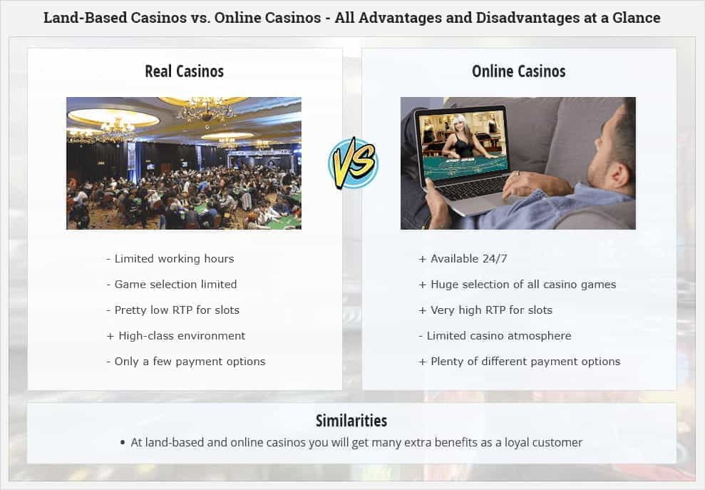 Comparison of Land-Based and Online Casinos