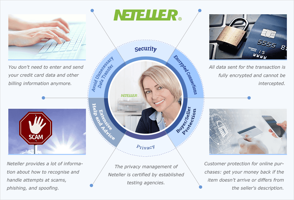 Best Neteller Casinos 2021 Best Neteller Casinos 2021