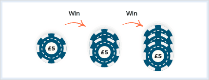 The Parlay betting system.
