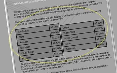 A payout report showing the average payout percentage of various games.