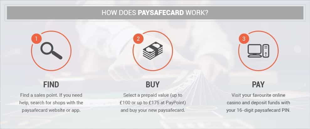 🥇paysafecard 100 EUR (Espagne) (paysafecard)