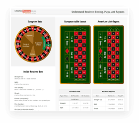 Roulette Chart