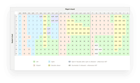 Blackjack Basic Strategy Chart Pdf