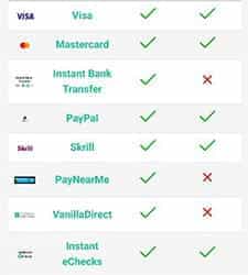 Payment methods accepted by PokerStars casino.