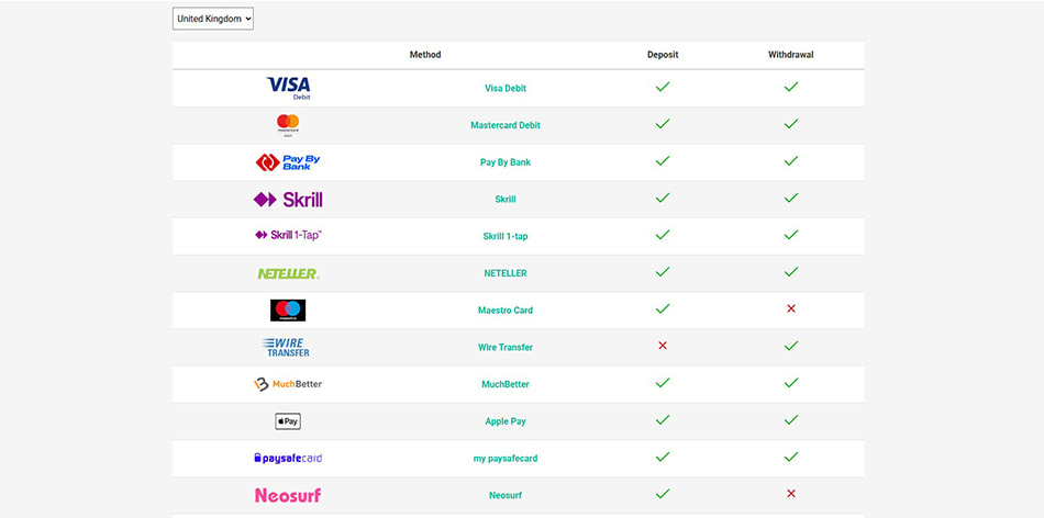 Screenshot of the Payment Methods at PokerStars Casino