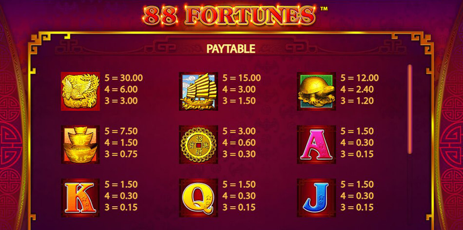 Screenshot from the Paytable of 88 Fortunes