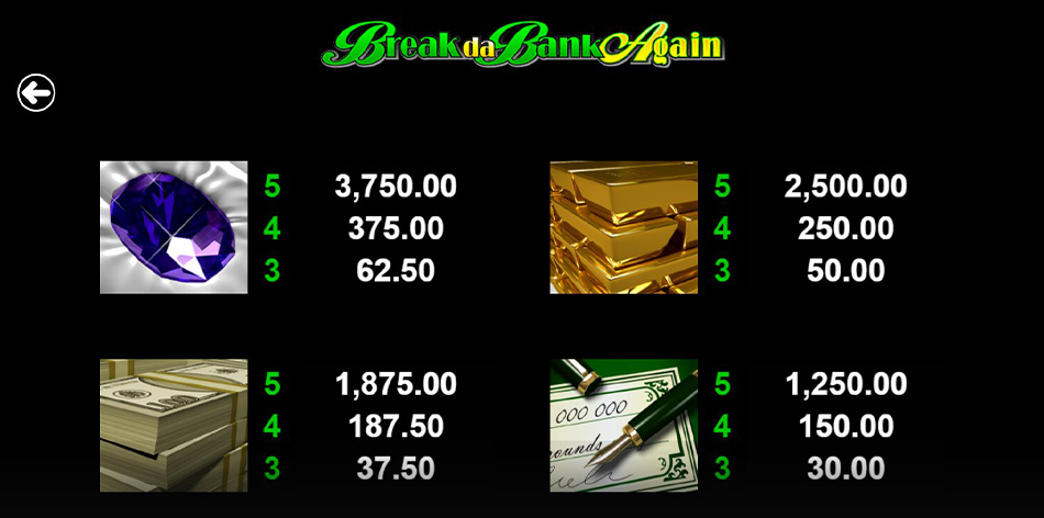 Screenshot from the Paytable of Break Da Bank Again