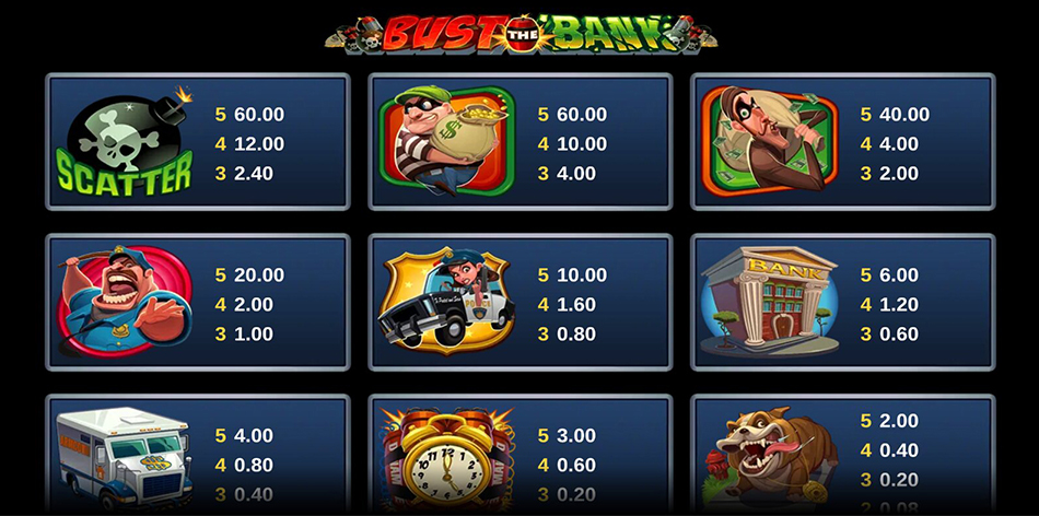 Screenshot from the Paytable of Bust the Bank