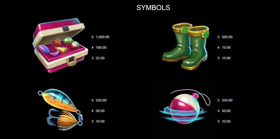 Screenshot from the Paytable of Fishin Pots of Gold