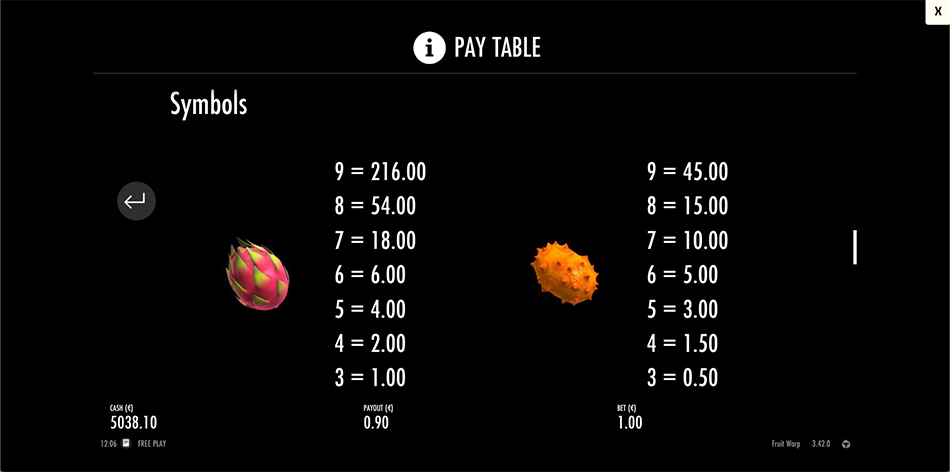 Screenshot from the Paytable of Fruit Warp