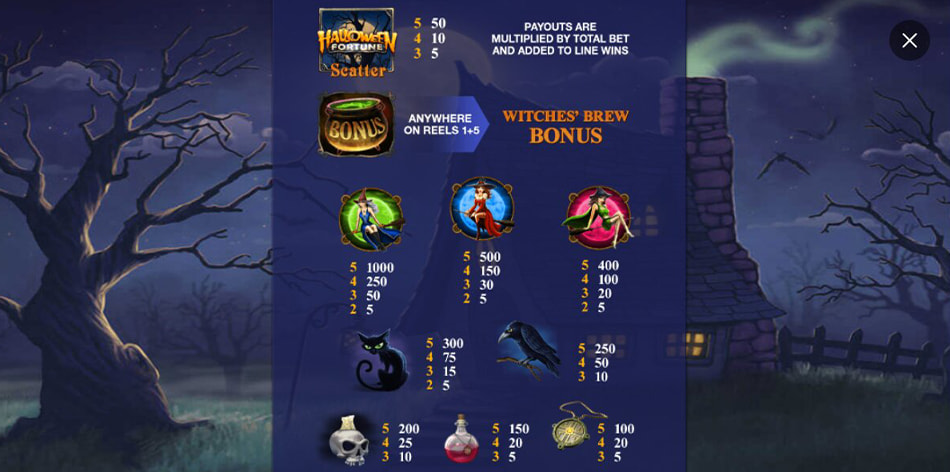 Screenshot from the Paytable of Halloween Fortune