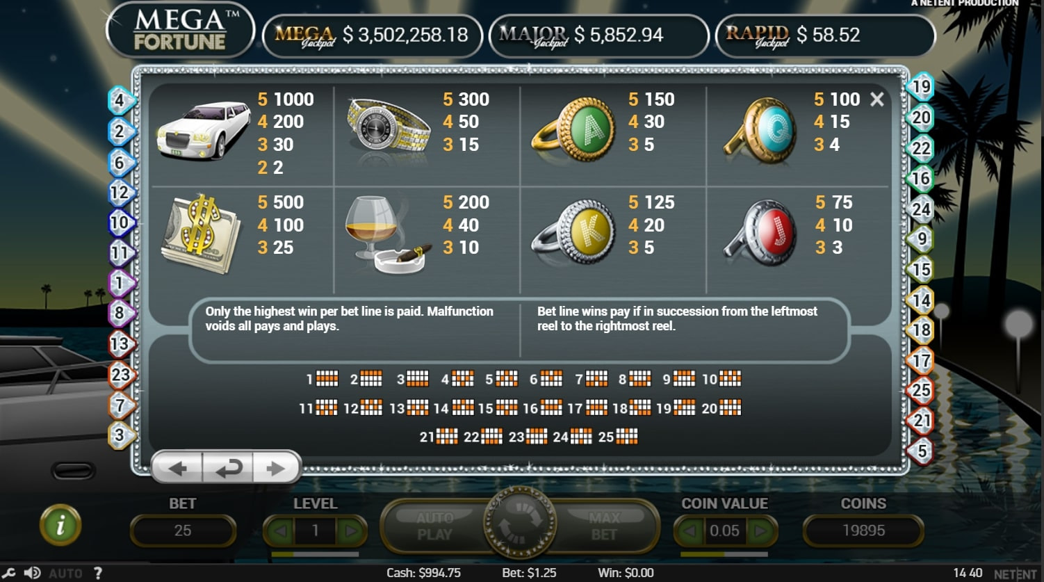 Screenshot from the Paytable of Mega Fortune