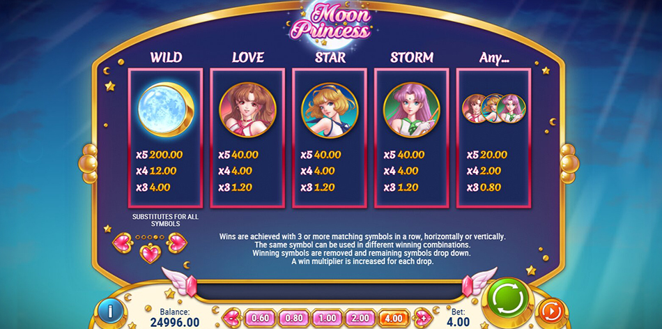Screenshot from the Paytable of Moon Princess