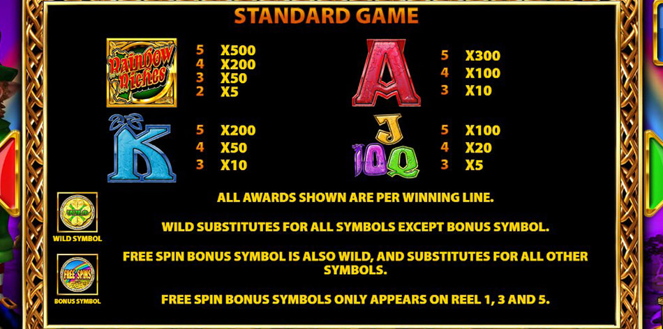Screenshot from the Paytable of Rainbow Riches Free Spins