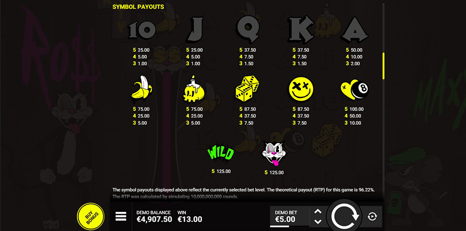 Screenshot from the Paytable of RIP City
