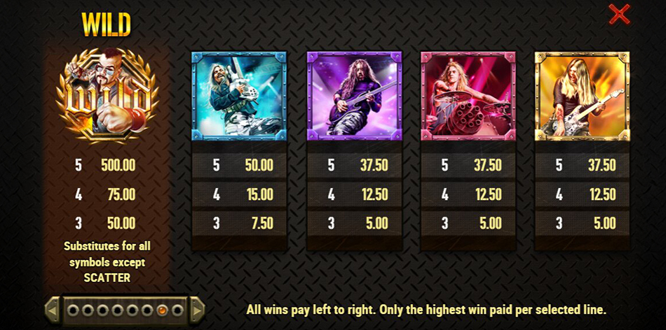 Screenshot from the Paytable of Sabaton