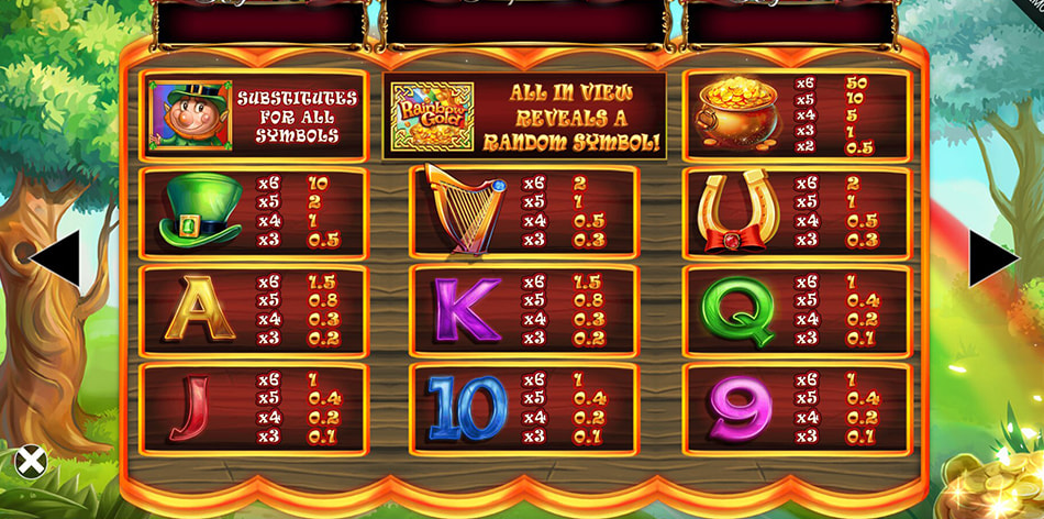 Screenshot from the Paytable of Slots O' Gold Megaways