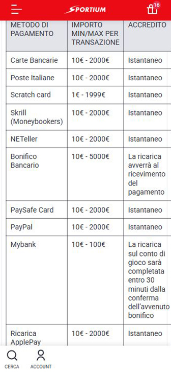 Tabella informativa di Sportium con i metodi di pagamento accettati. Per ciascun metodo sono indicati massimali per transazione e tempi di accredito.