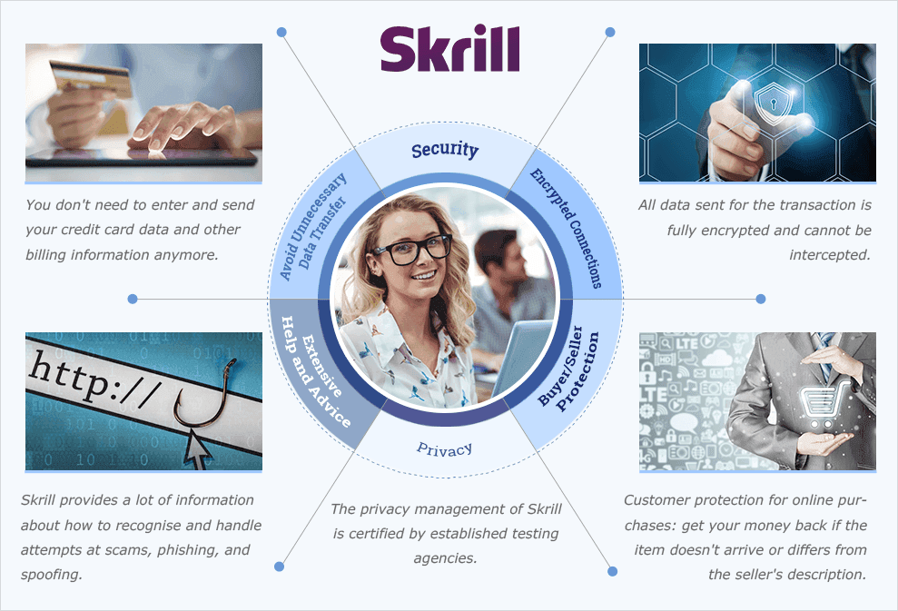 Skrill Safe To Use Skrill Safe To Use
