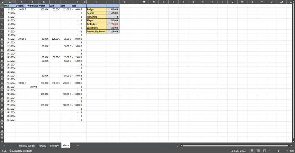 Example of a Monthly Budget in Online Casino Gambling