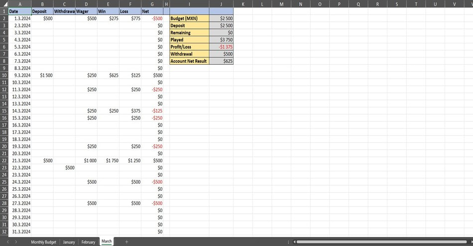 Una hoja de gestión de presupuesto de casino en Excel