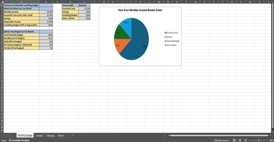 Example of a Monthly Budget in Online Casino Gambling