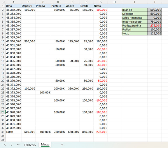 Un foglio in Excel di gestione del bankroll del casinò
