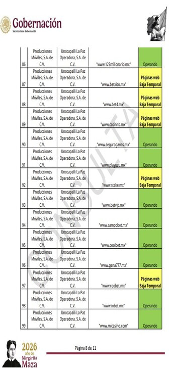 La lista de SEGOB de sitios de casino autorizados, mostrando playuzu.mx con su estado de operación