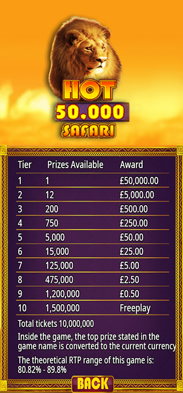 Hot Safari Scratch Card Paytable