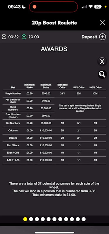 Paytable of the 20p Boost Roulette Game