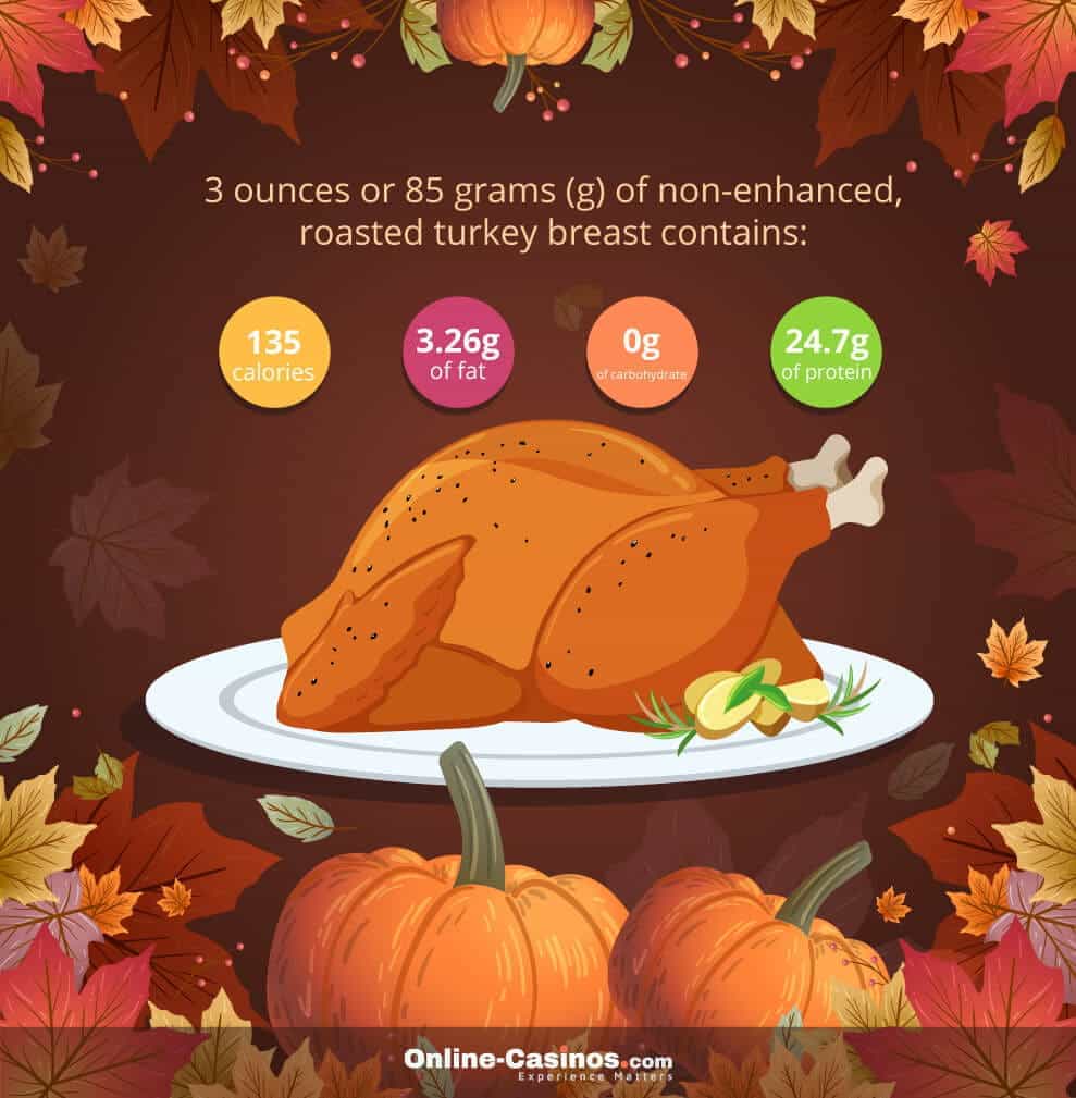 Kalkun panggang penuh Thanksgiving