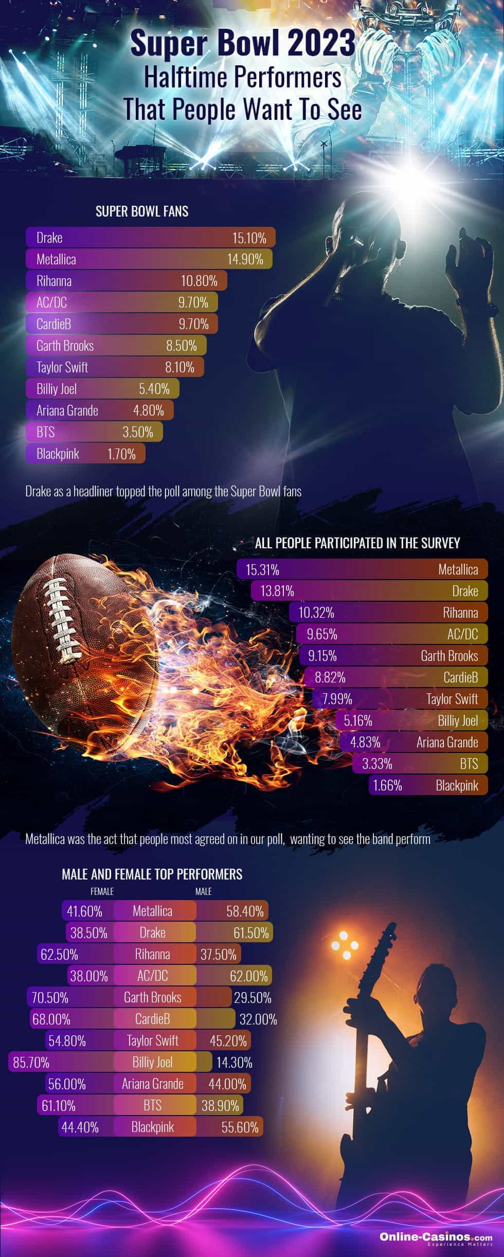 Vox Populi or Super Bowl 2023