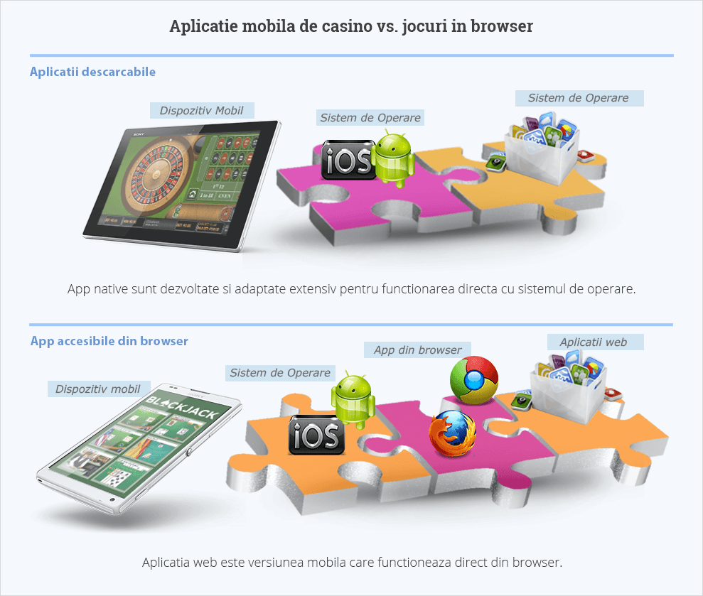 An illustration of the differences between browser apps and downloaded apps.