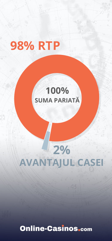 RTP vs. avantajul casei