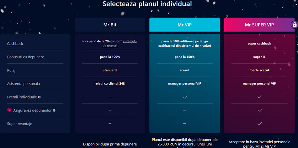 Clubul Mr VIP cu recompense pentru jucători