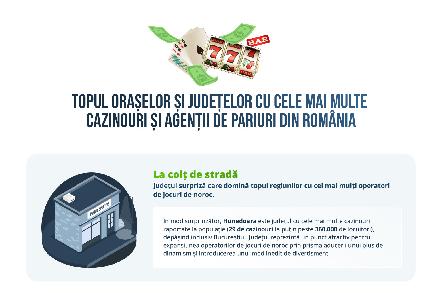 Județele cu cele mai multe cazinouri