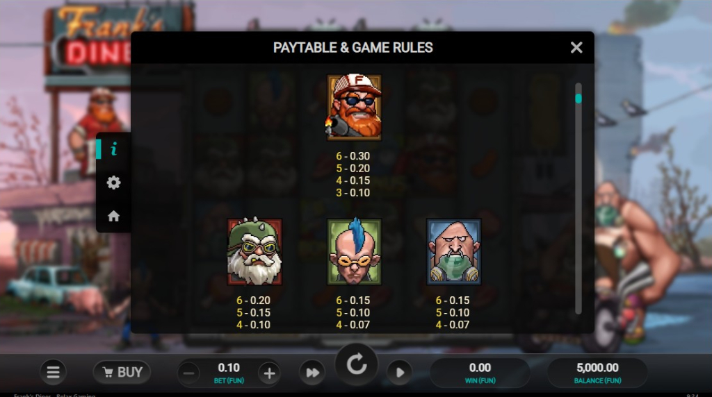 Screenshot cu tabelul de plată al slotului Frank’s Diner