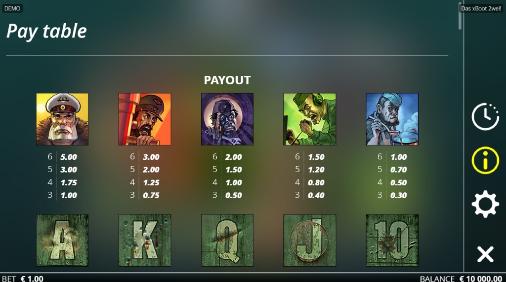 Screenshot cu tabelul de plată al slotului Das xBoot 2